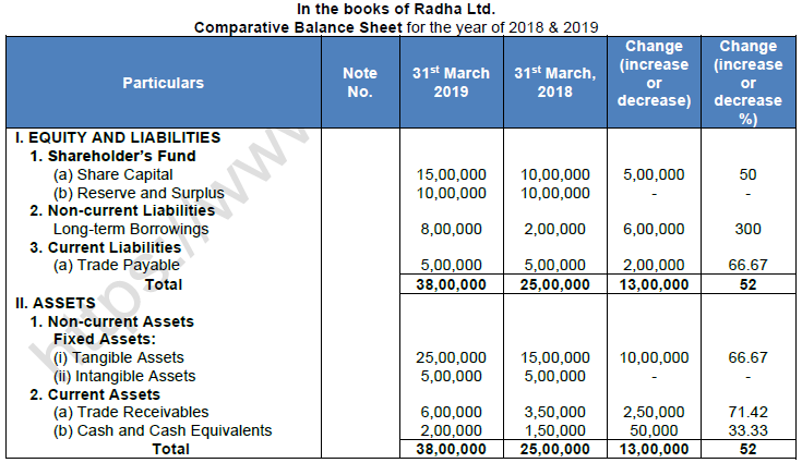 ts-grewal-solution-class-12-chapter-3-tools-of-financial-statement-analysis